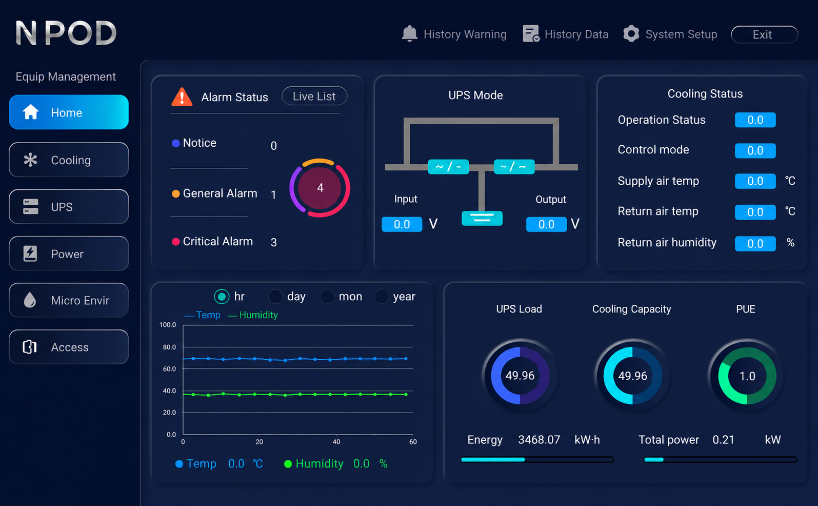 Data Center Monitoring System