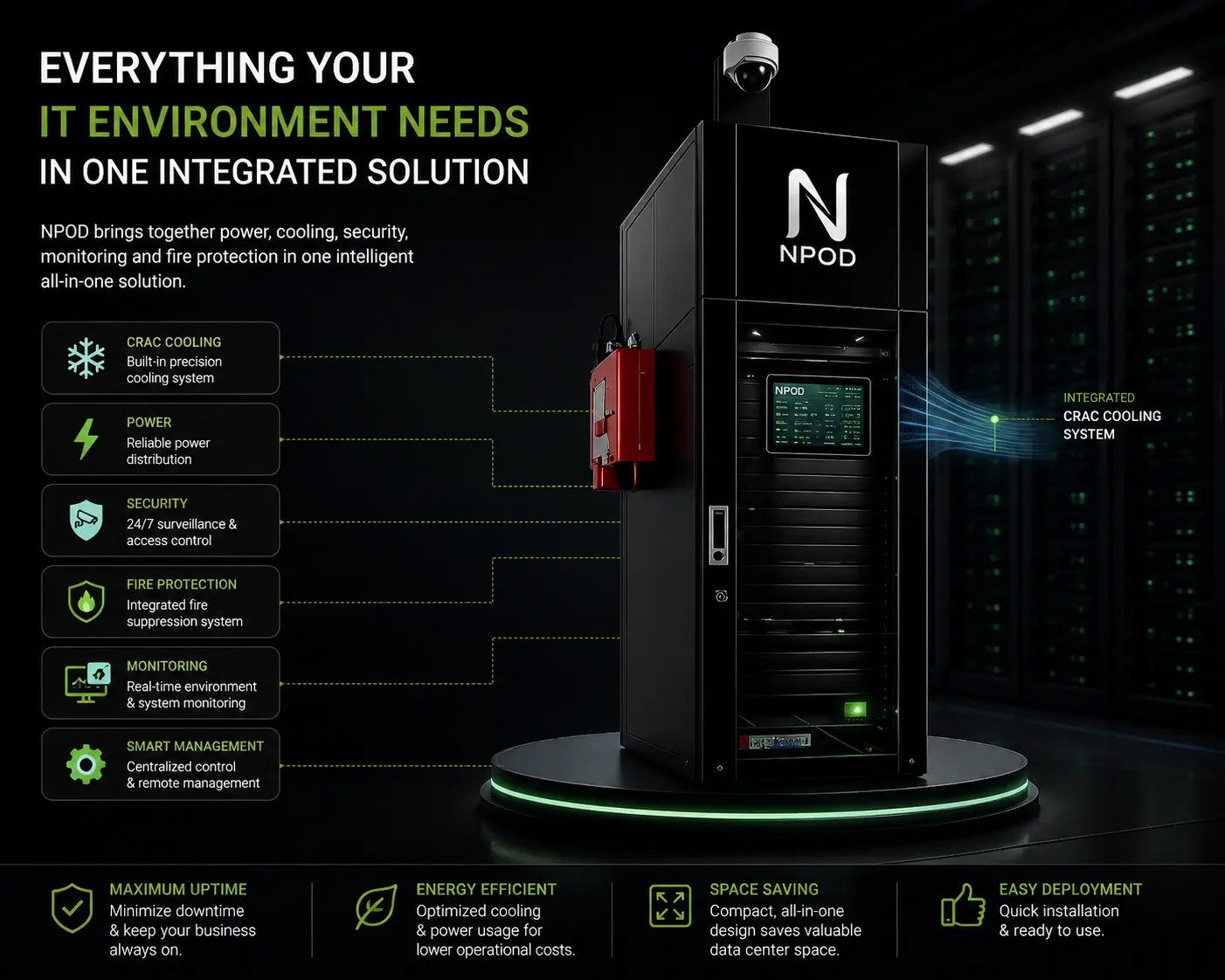 Everything Your IT Environment Needs in One Integrated Solution