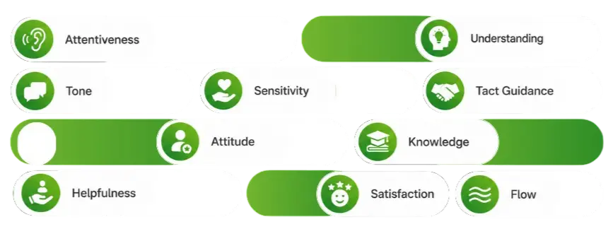 NPOD A Support Model Built Around Uptime
