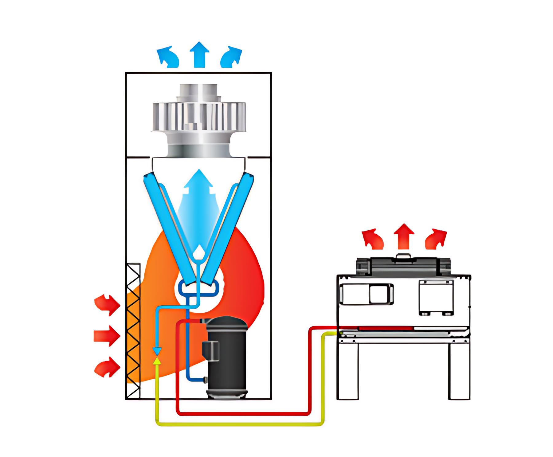 DX Air Cooled System