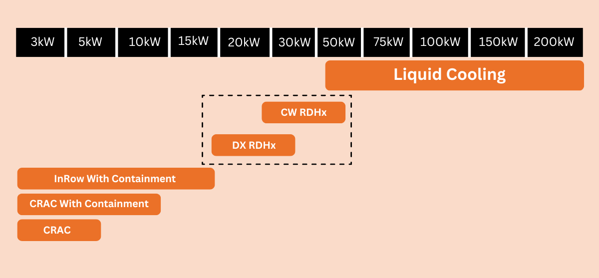 Types of Air Conduction Systems Comparison