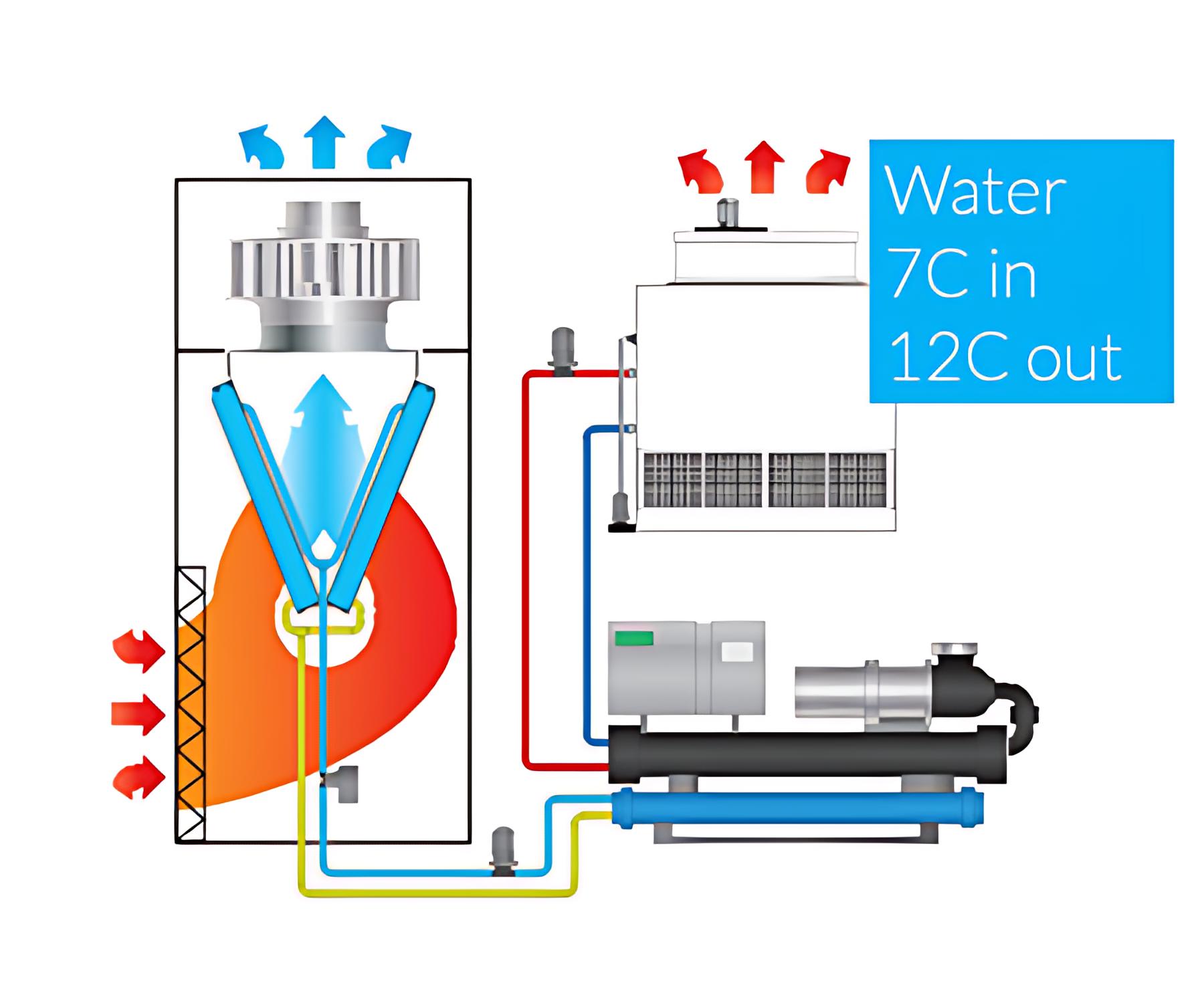Chilled Water System