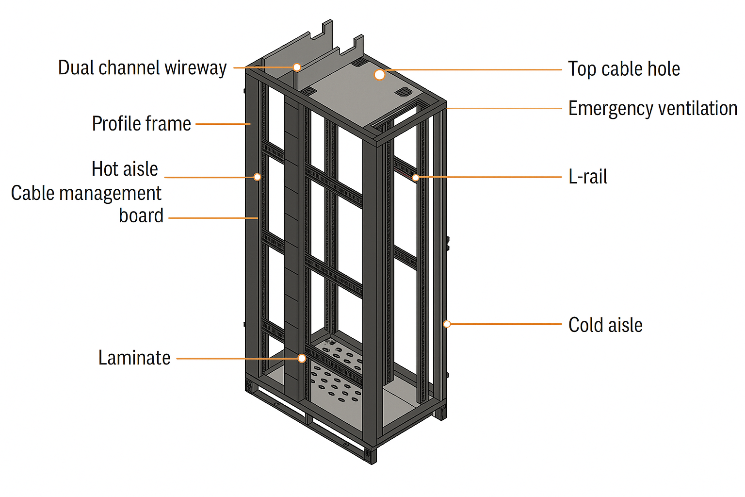 Cabinet System Overview