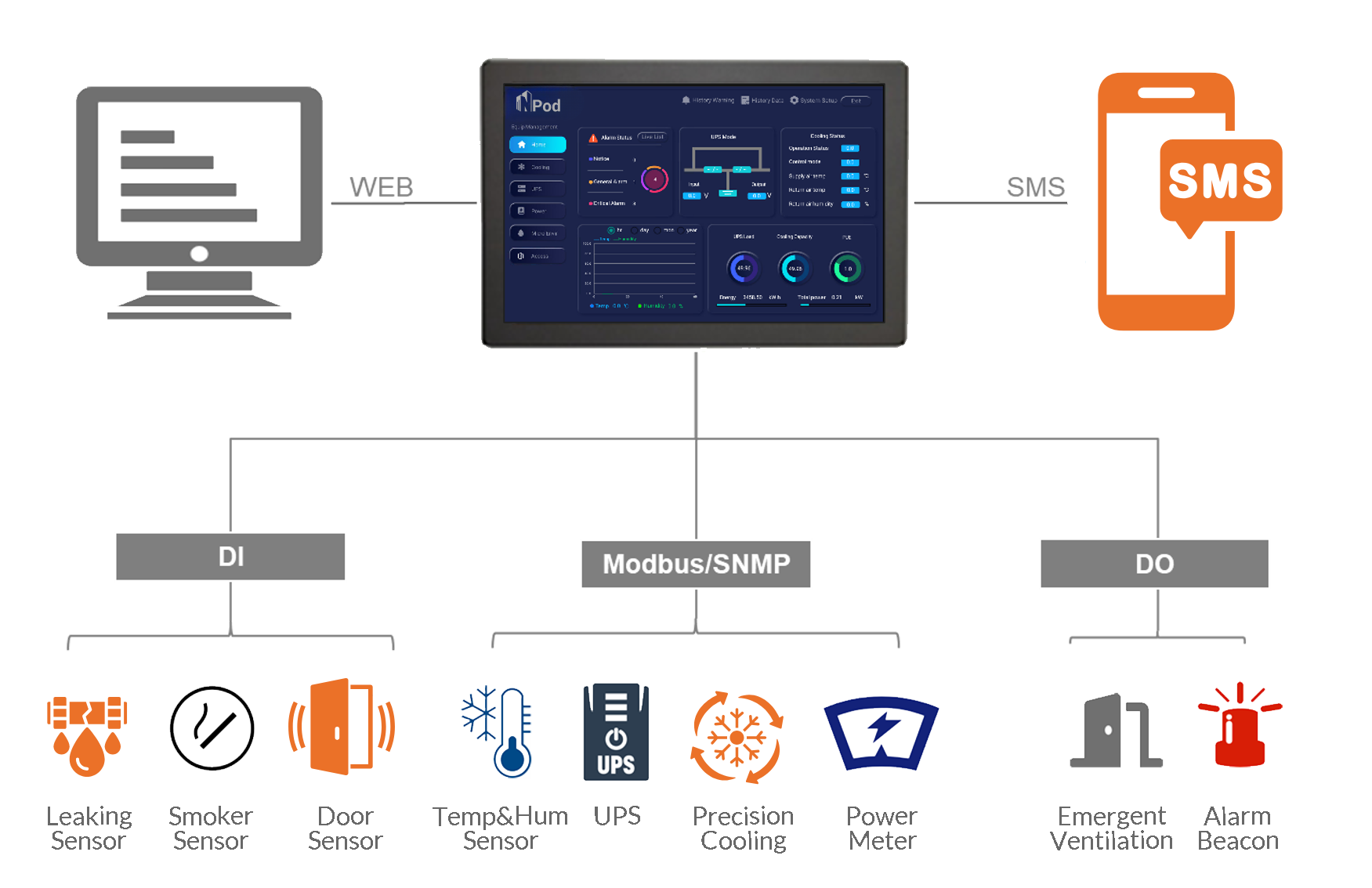 EMS Architecture