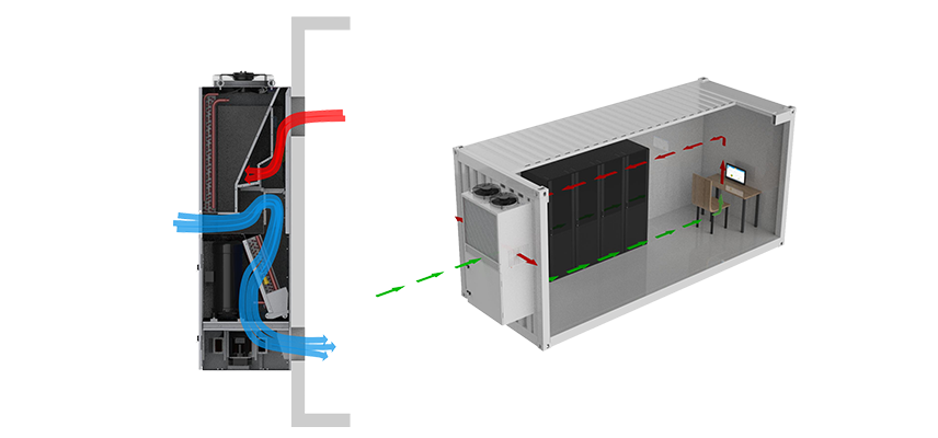 Direct Free Cooling System