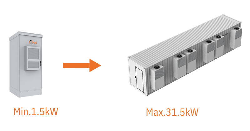 High Flexibility Cooling System