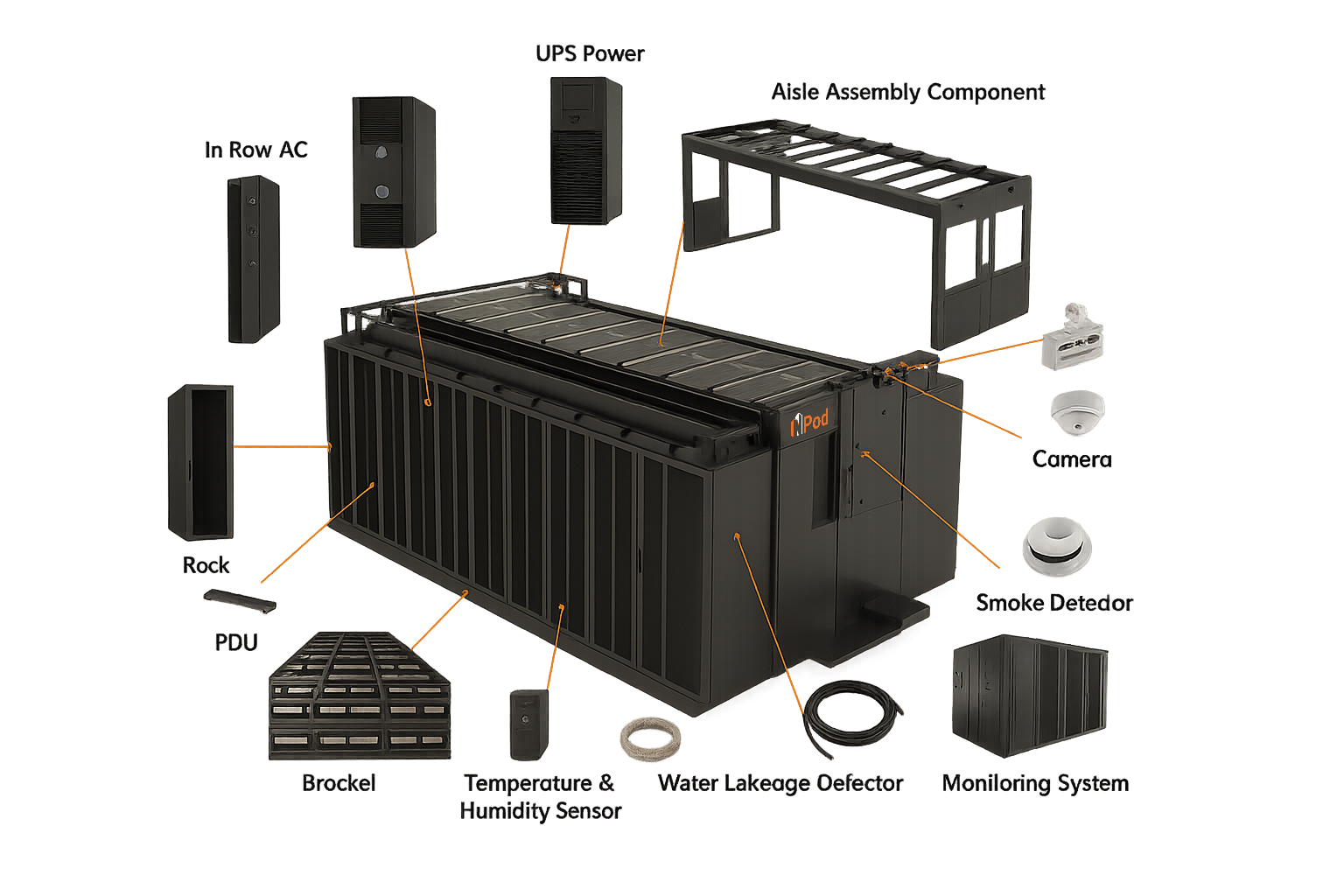 Data center infrastructure