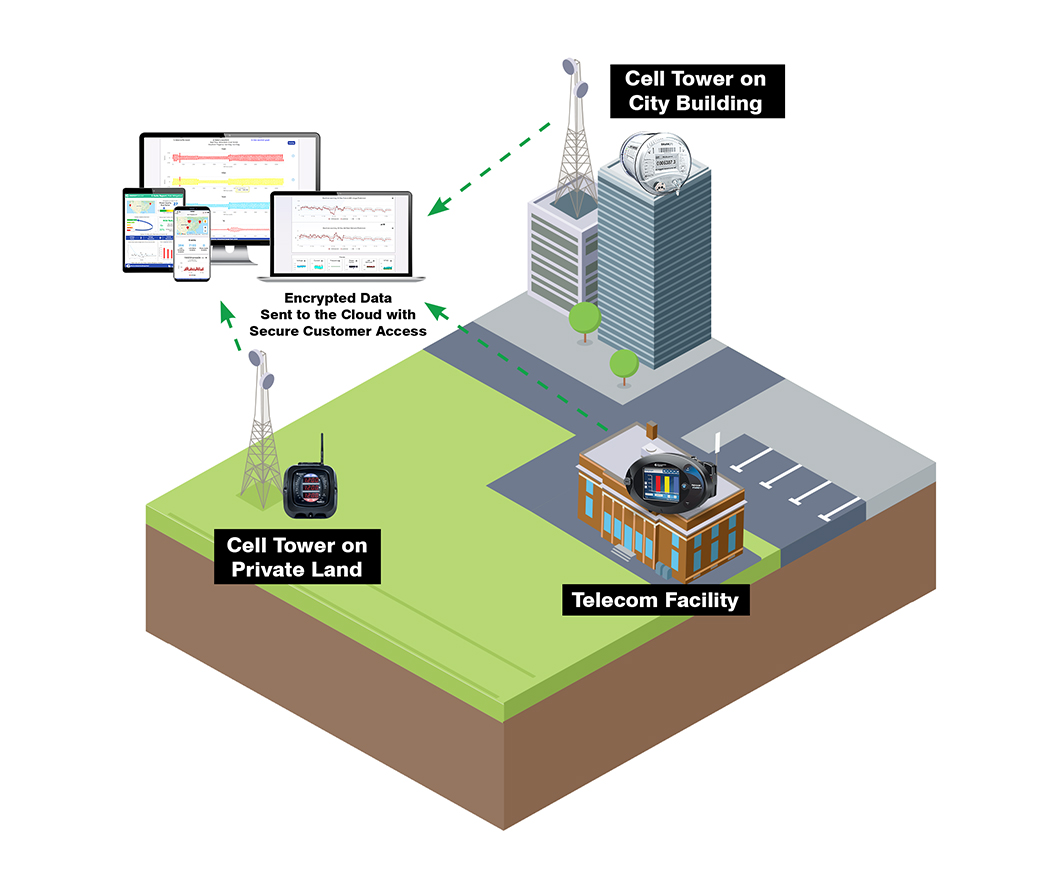 NPOD Telecom Power Systems
