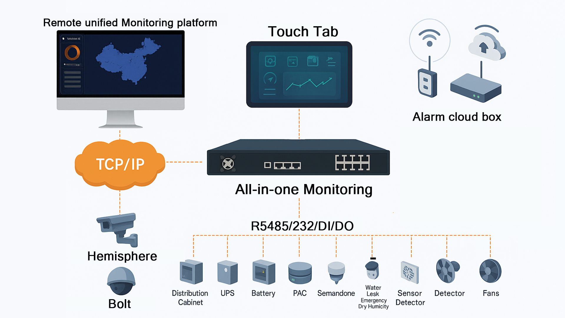 Monitoring Architecture