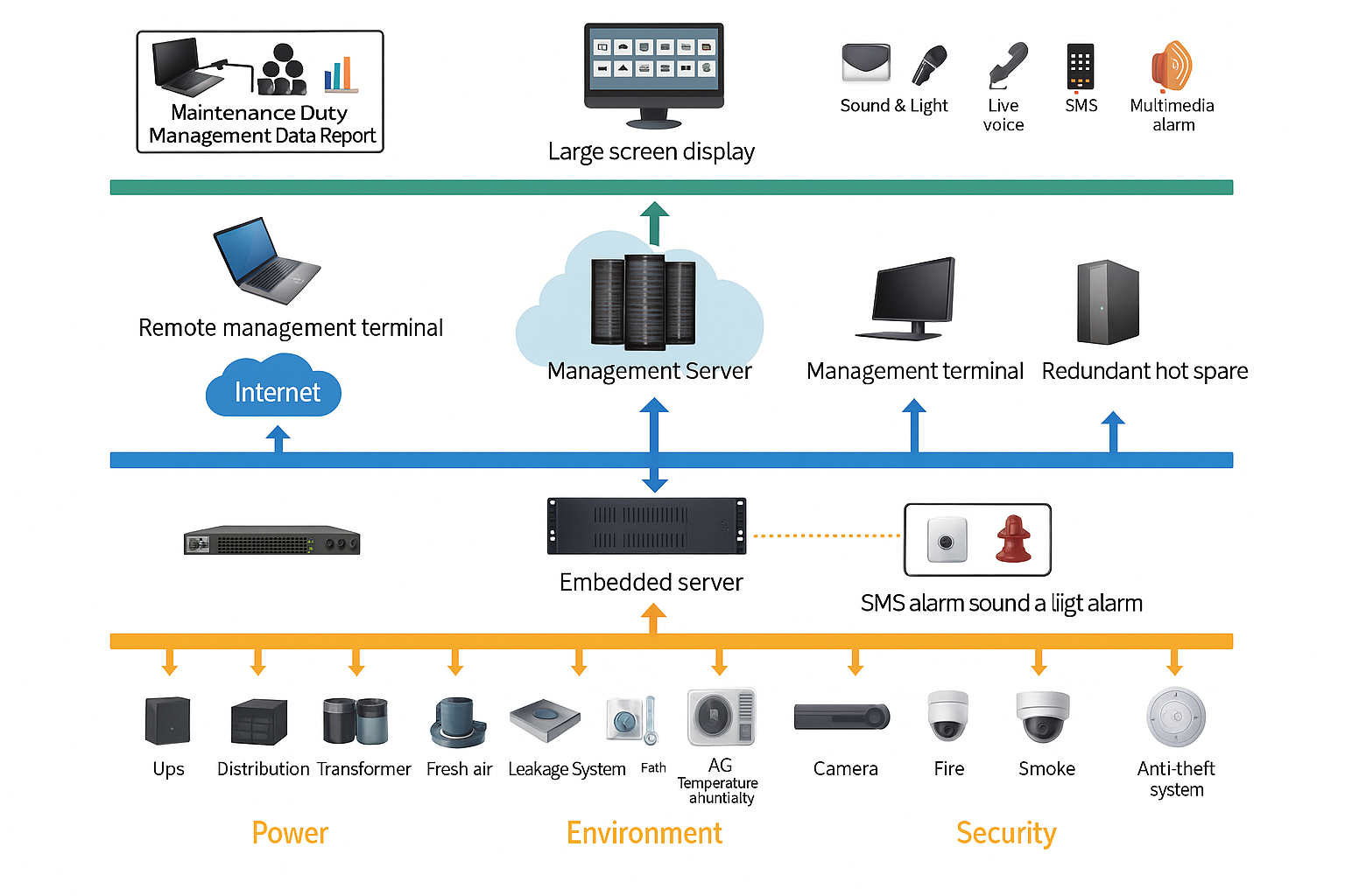 Smart Monitoring System