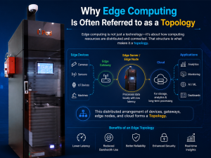 Edge Computing-Npod