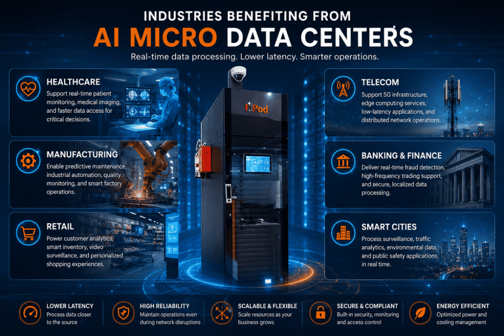 ai micro data center -2a