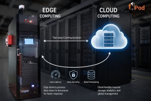 What Describes the Relationship Between Edge Computing and Cloud Computing