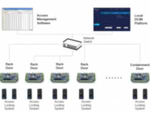 Security System